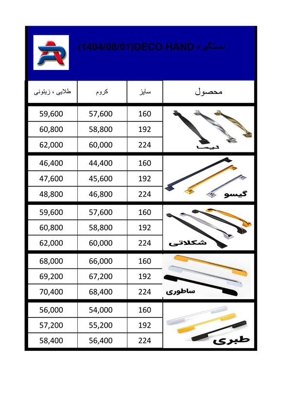 دستگیره فلزی ، پلاستیکی و برنزی برند DecoHand به قیمت عاملیت پخش