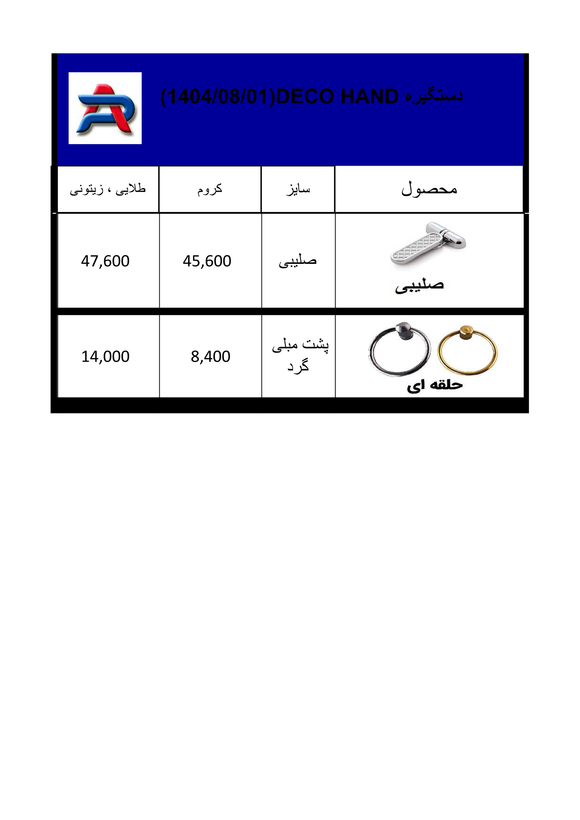 دستگیره فلزی ، پلاستیکی و برنزی برند DecoHand به قیمت عاملیت پخش